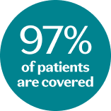 Icon indicating the percent of patients covered for Nurtec ODT (rimegepant)